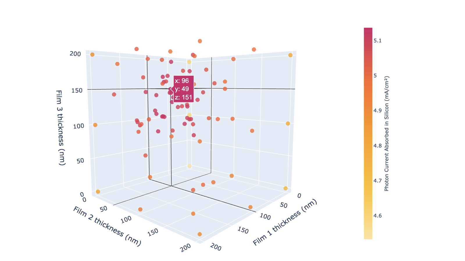 The Evolutionary Optimiser is a powerful new tool that helps PV engineers optimise the design of their solar cells and modules. Leveraging a genetic algorithm, the Optimiser computes input values that maximise output power, reducing manual effort and accelerating development cycles.