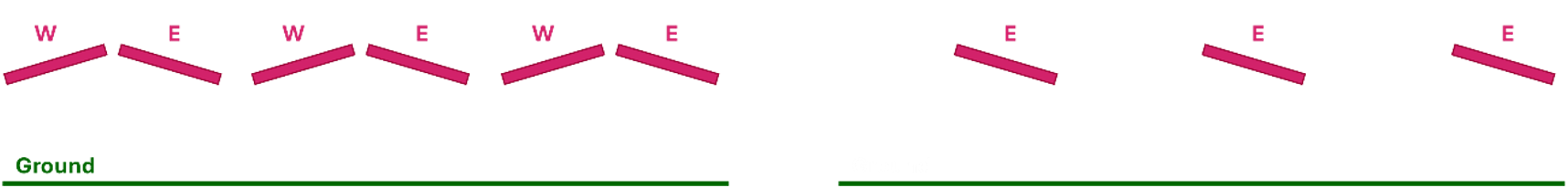 Figure 4: (a) East- and west-facing modules and (b) just the east-facing modules.