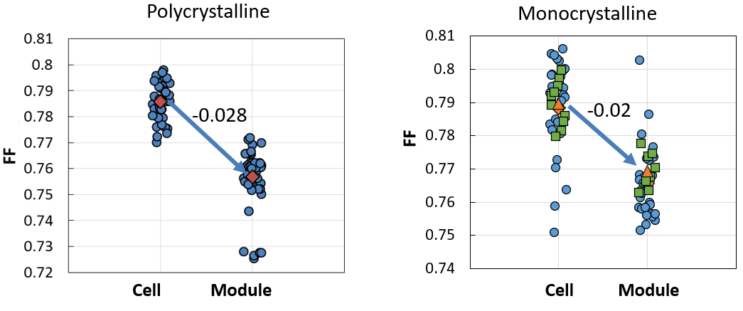 FF breakdown from 2016 data