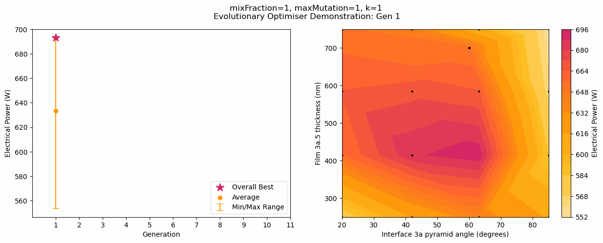 Finding optimum cell design